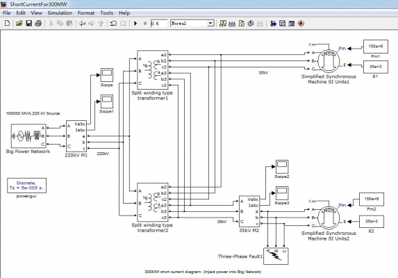 300MW short current diagram 