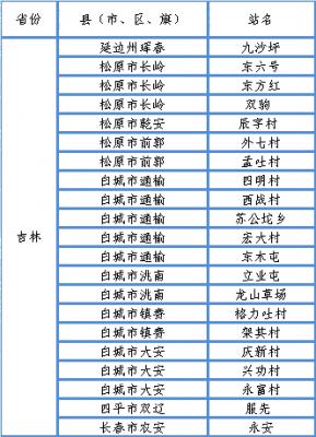 4、吉林测风塔站址分布.gif