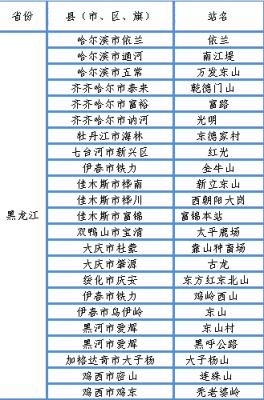 5、黑龙江测风塔站址分布.gif