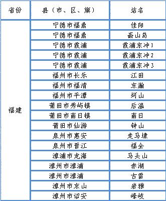 9、福建测风塔站址分布.gif