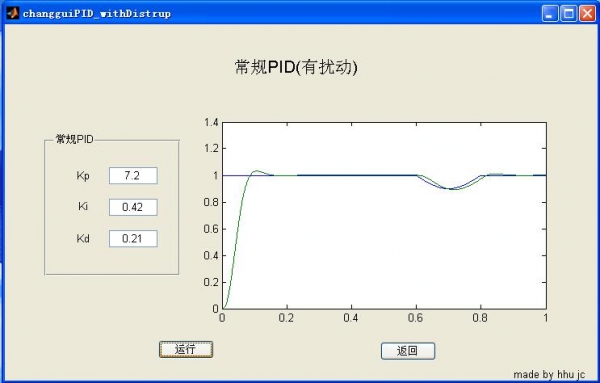 常规PID(有扰动)