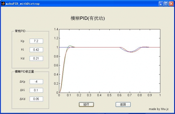 模糊PID(有扰动)