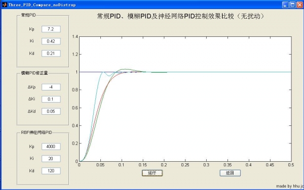 三种PID(无扰动)