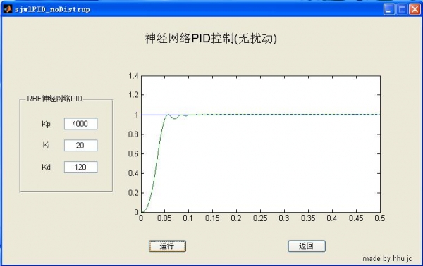 神经网络PID(无扰动)