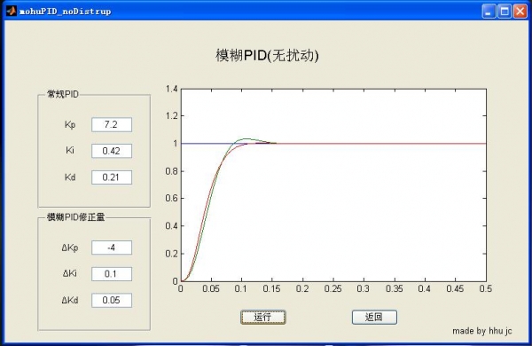 模糊PID（无扰动）.JPG