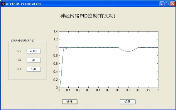 神经网络PID（有扰动）.JPG