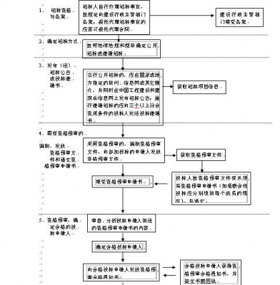 施工招标投标程序流程图1.jpg