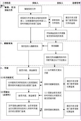 施工招标投标程序流程图2.jpg