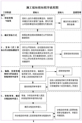 施工招标投标程序流程图11.jpg