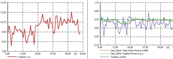 当值为0.7MW时