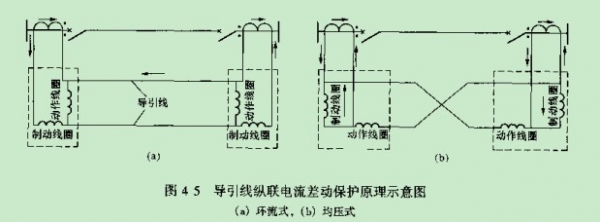 导引线.jpg